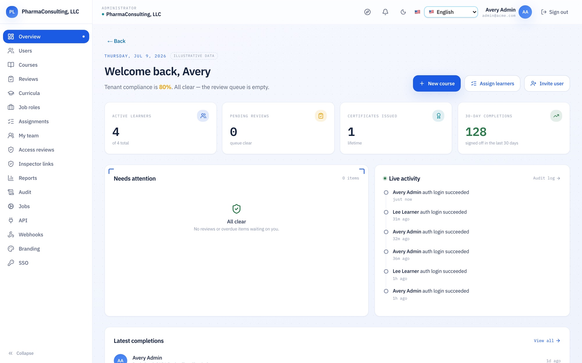 Consultant console — compliance across every client, live activity, and recent completions